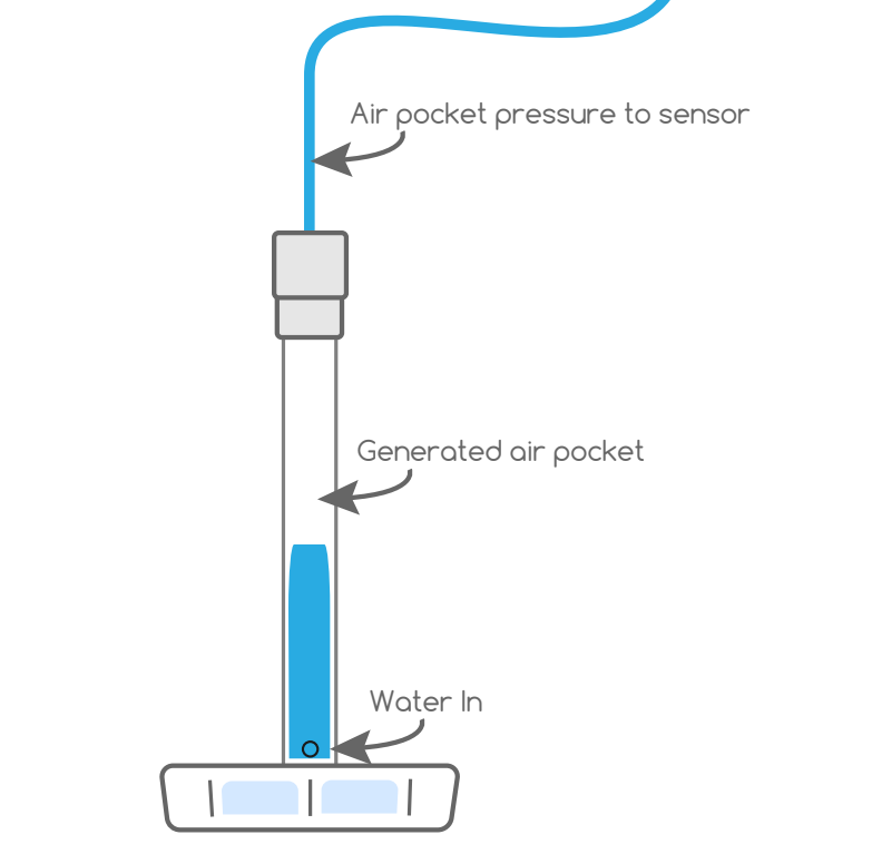 Pressure Chamber Picture