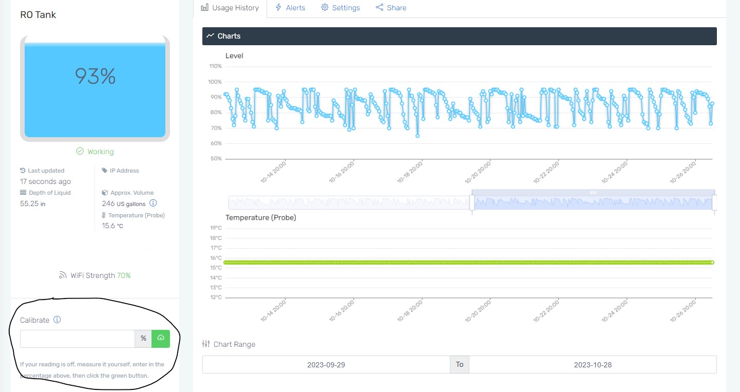 Wired WiFi Dashboard