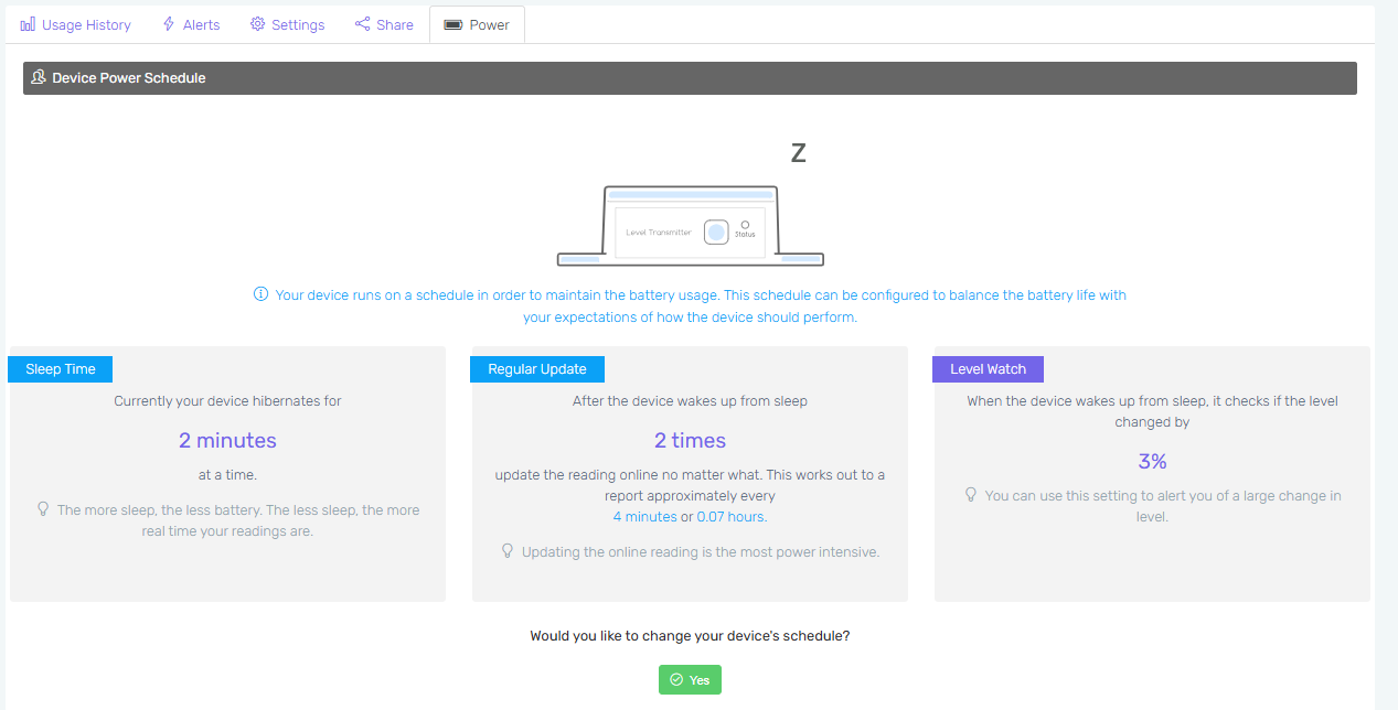 Water Monitoring Real Time Report